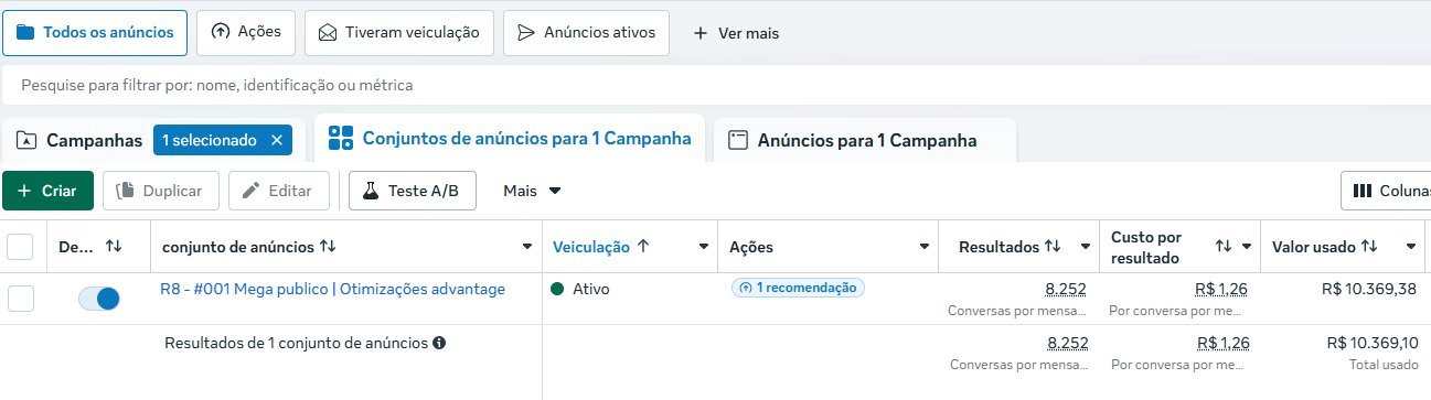 Print do gerenciador de anúncios do caso selecionado